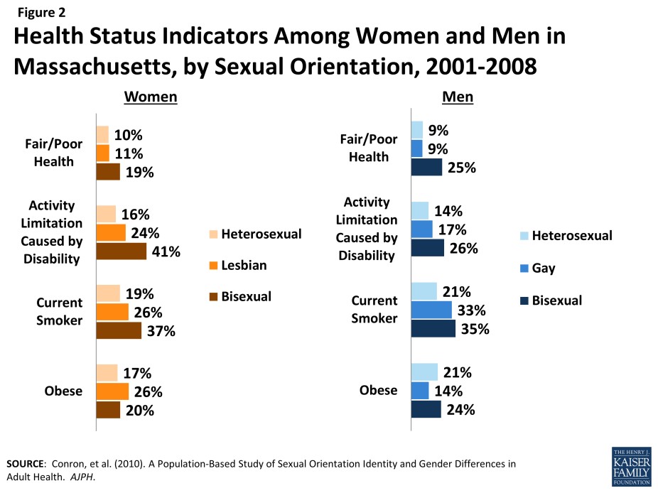 8539-health-and-access-to-careand-coveragefor-lesbian-gay-bisexual-and-transgender-individuals-in-the-u-s